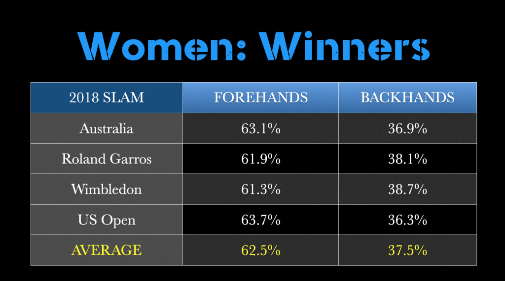 Women Winners tennis tactics